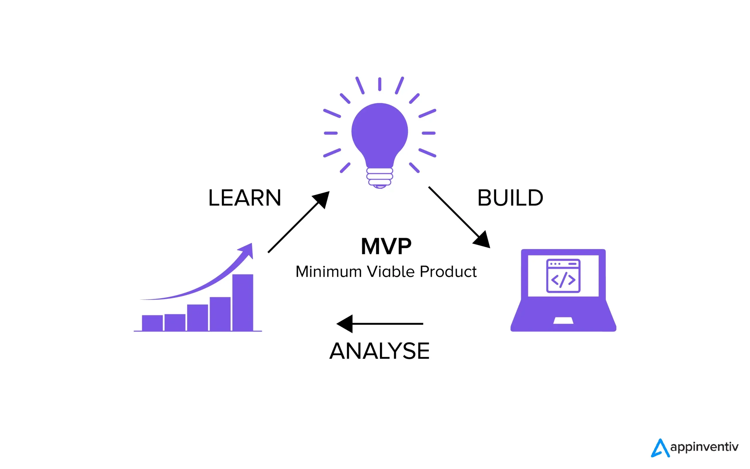 Best Practices for Scaling Your Software Product from MVP to Millions of Users